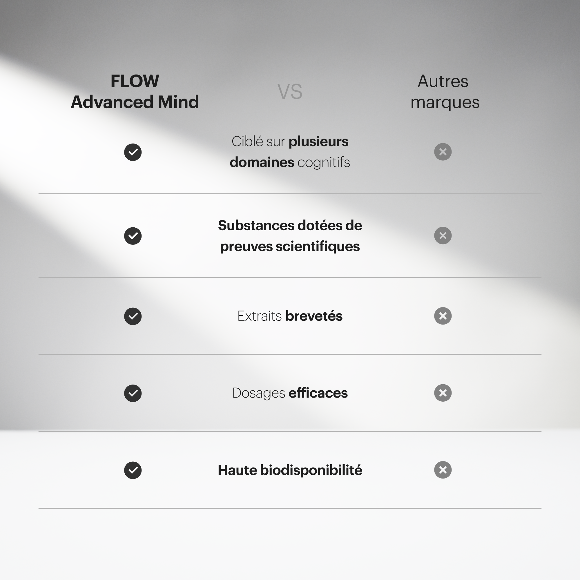 Advanced Mind 3.0
