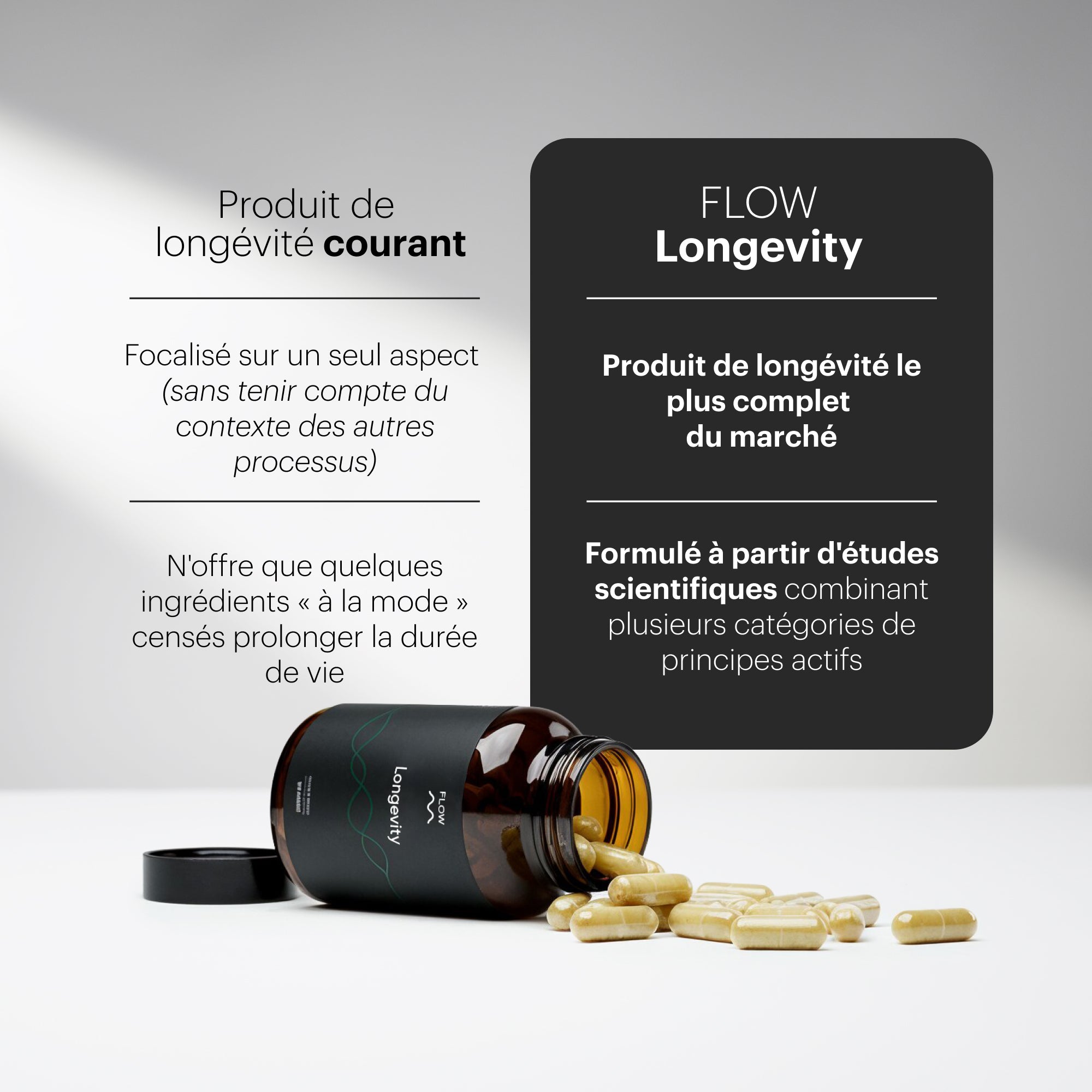 Longevity 4.0
